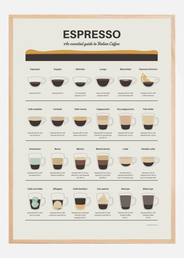 Espresso Guide Poster