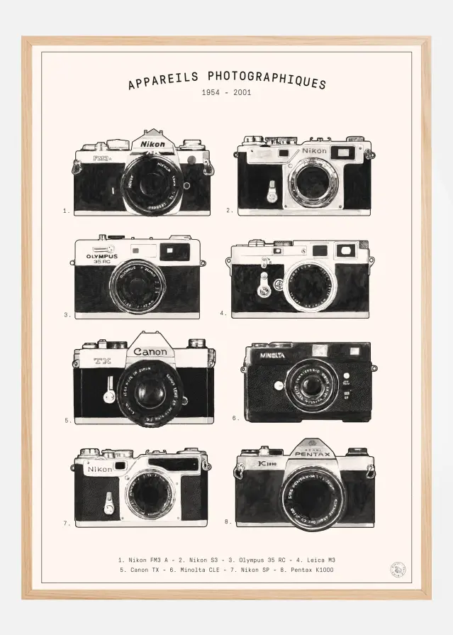 Appareils Photographiques Poster